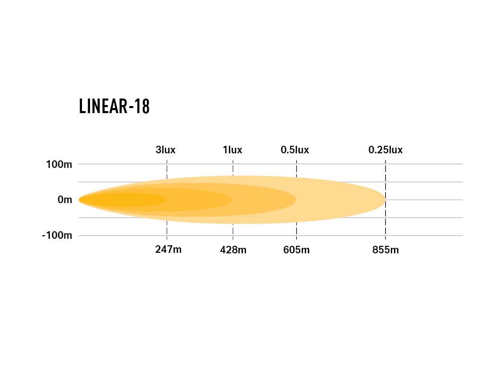Barre LED LAZER LAMPS Linear-18, éclairage LED puissant de 13500 lumens pour véhicule tout-terrain.