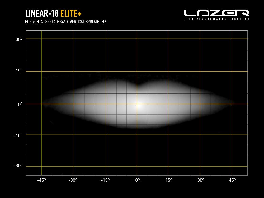 Barre LED LAZER LAMPS Linear-18 Elite+ avec 21000 lumens, éclairage LED puissant pour véhicules tout-terrain