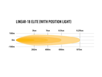 Barre d’éclairage LED LAZER LAMPS Linear-18 Elite avec 13500 lm, lumière de position pour véhicule tout-terrain.