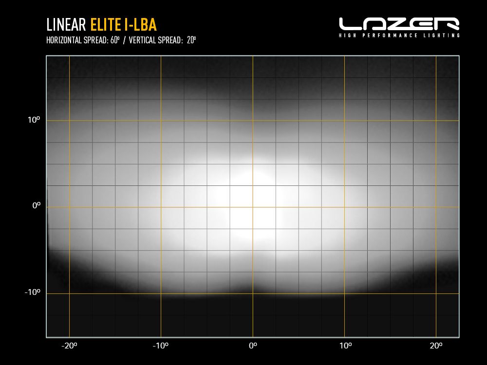 Barre LED LAZER LAMPS Linear-18 Elite i-LBA avec 18000 lumens, éclairage LED robuste pour véhicules tout-terrain