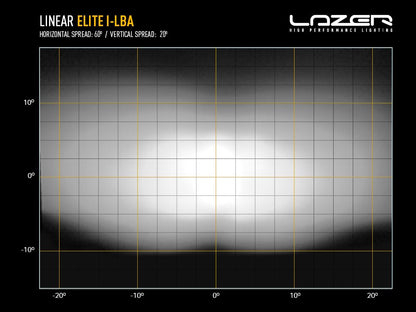 Barre LED LAZER LAMPS Linear-18 Elite i-LBA avec 18000 lumens, éclairage LED robuste pour véhicules tout-terrain
