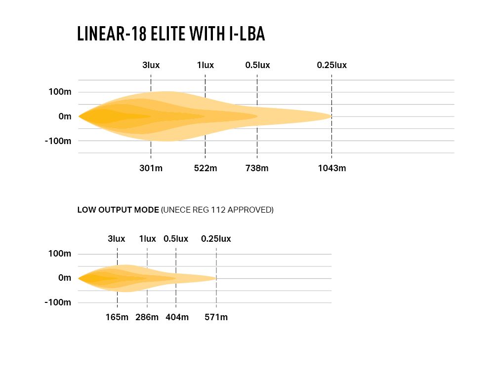 Barre LED LAZER LAMPS Linear-18 Elite i-LBA, éclairage LED puissant de 18000 lumens pour véhicule tout-terrain.