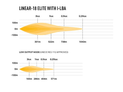 Barre LED LAZER LAMPS Linear-18 Elite i-LBA, éclairage LED puissant de 18000 lumens pour véhicule tout-terrain.