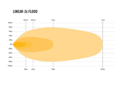 Barre LED LAZER LAMPS Linear-24 Grand Angle, éclairage LED puissant 16200 lm pour véhicule tout-terrain.