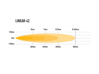 Barre LED LAZER LAMPS Linear-42 avec lumière puissante de 15750 lm, éclairage LED robuste pour véhicules tout-terrain.