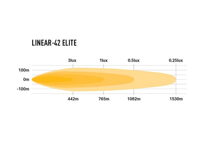 Barre LED LAZER LAMPS Linear-42 Elite, éclairage LED puissant de 33 300 lm pour véhicules tout-terrain.
