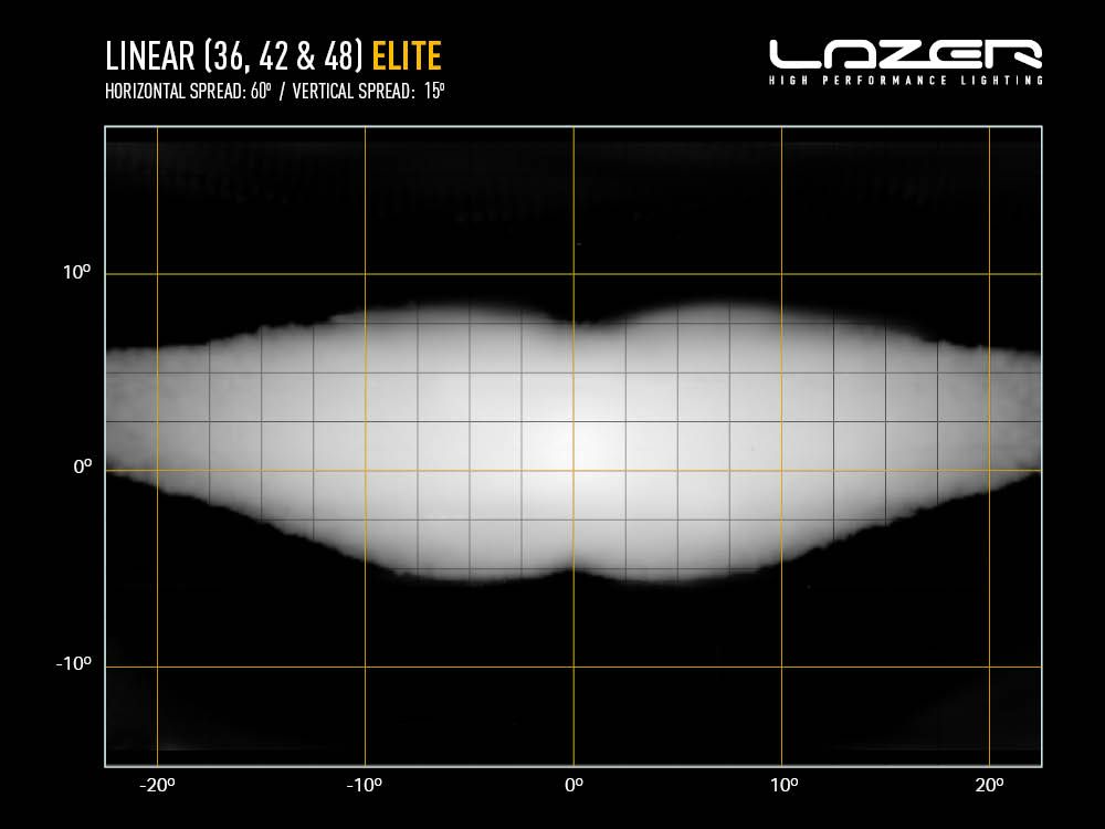 Barre LED LAZER LAMPS Linear-42 Elite avec 33300 lumens, éclairage LED robuste pour véhicules tout-terrain.