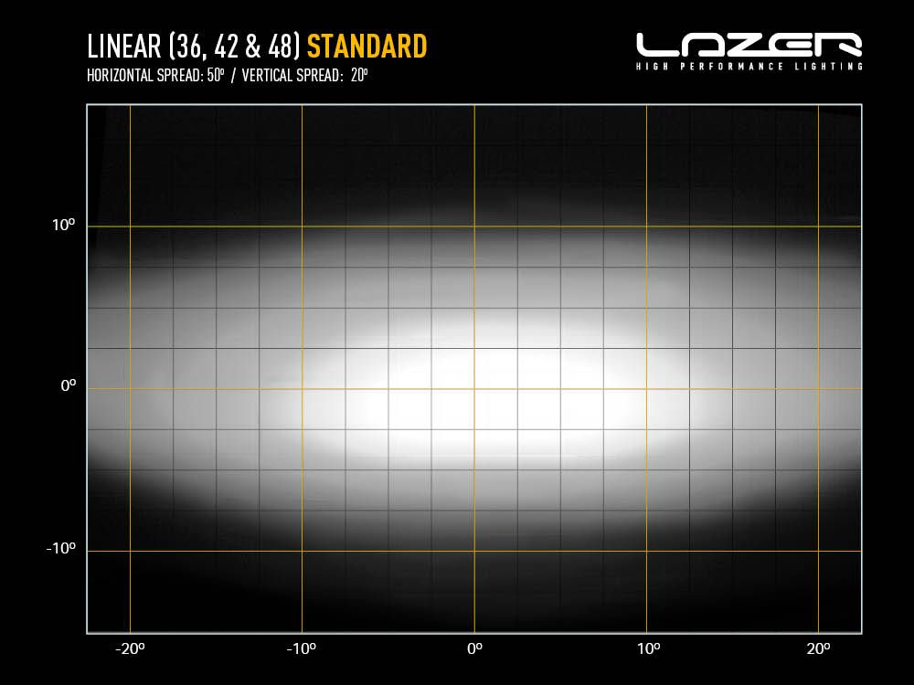 Barre LED LAZER LAMPS Linear-48 avec 18000 lm, éclairage LED puissant pour véhicule tout-terrain, installé sur un véhicule.