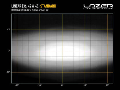 Barre LED LAZER LAMPS Linear-48 avec 18000 lm, éclairage LED puissant pour véhicule tout-terrain, installé sur un véhicule.