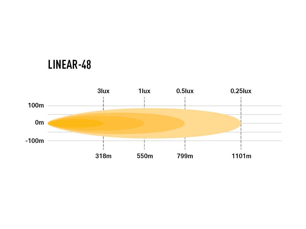 Barre LED LAZER LAMPS Linear-48 avec 18000 lumens, éclairage LED puissant pour véhicule tout-terrain.