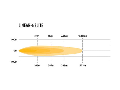 Barre d'éclairage LED LAZER LAMPS Linear-6 Elite avec 4050 lm, lumière blanche puissante pour véhicule tout-terrain.