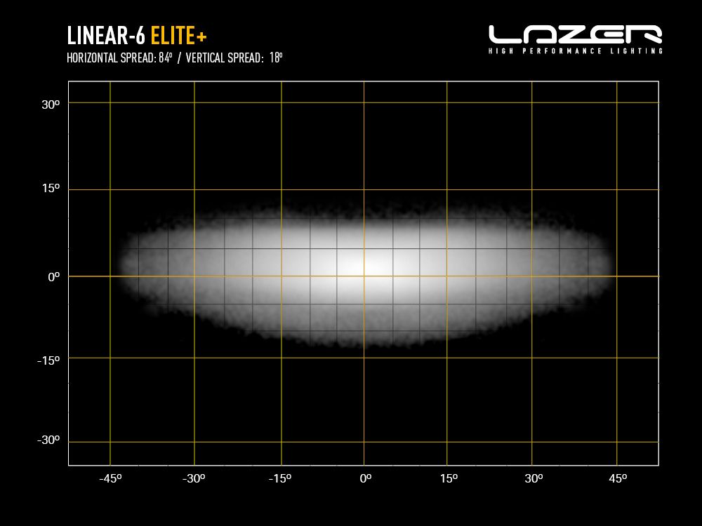 Barre LED LAZER LAMPS Linear-6 Elite+ avec 7100 lm, éclairage LED puissant pour camion ou 4x4, en position horizontale.