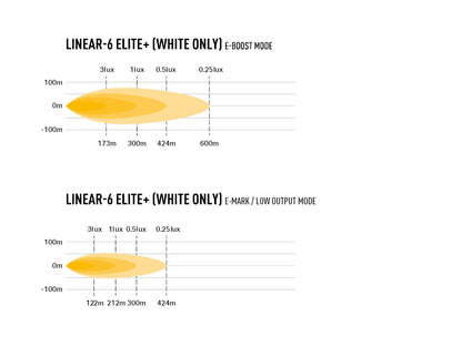 Barre LED LAZER LAMPS Linear-6 Elite+ pour éclairage LED, 7100 lumens, en position avec câbles et fixation visible.