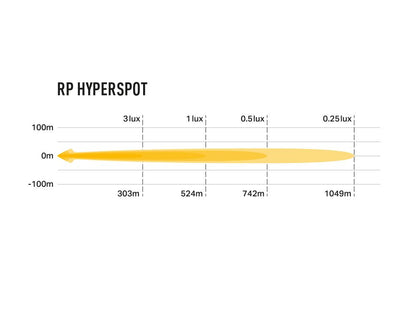 Phare LED compact LAZER LAMPS RacePod Hyperspot avec 4520 lm, éclairage LED puissant et design robuste pour véhicules tout-terrain