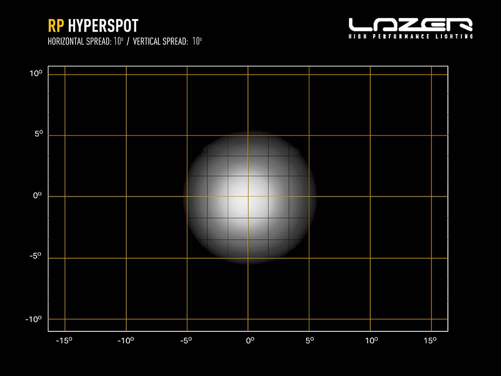 Phare LED compact LAZER LAMPS RacePod Hyperspot avec 4520 lm, éclairage LED puissant pour véhicules tout-terrain.