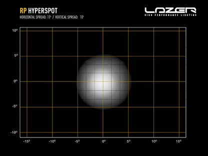 Phare LED compact LAZER LAMPS RacePod Hyperspot avec 4520 lm, éclairage LED puissant pour véhicules tout-terrain.