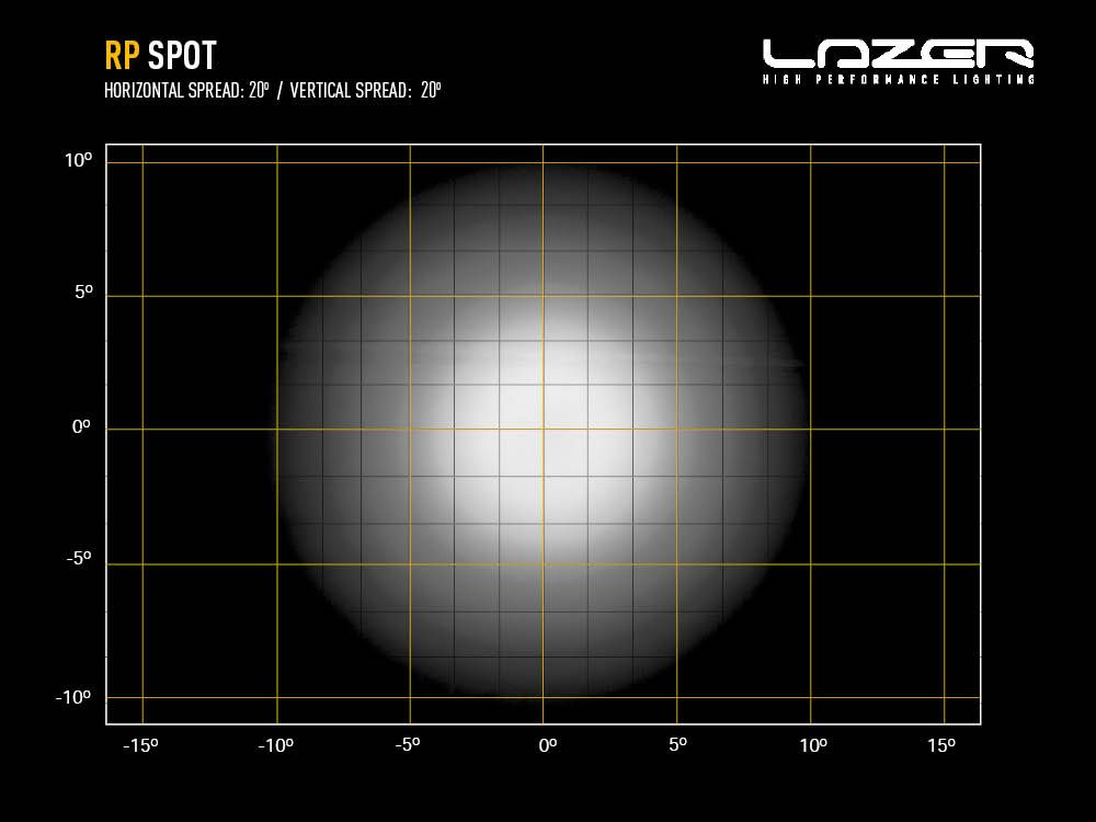 Projecteur LED compact LAZER LAMPS RacePod Spot avec 8940 lm, éclairage puissant pour véhicules tout-terrain.
