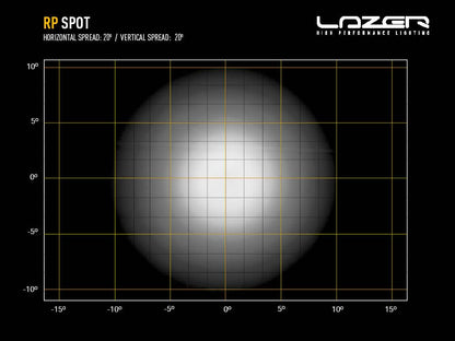 Projecteur LED compact LAZER LAMPS RacePod Spot avec 8940 lm, éclairage puissant pour véhicules tout-terrain.