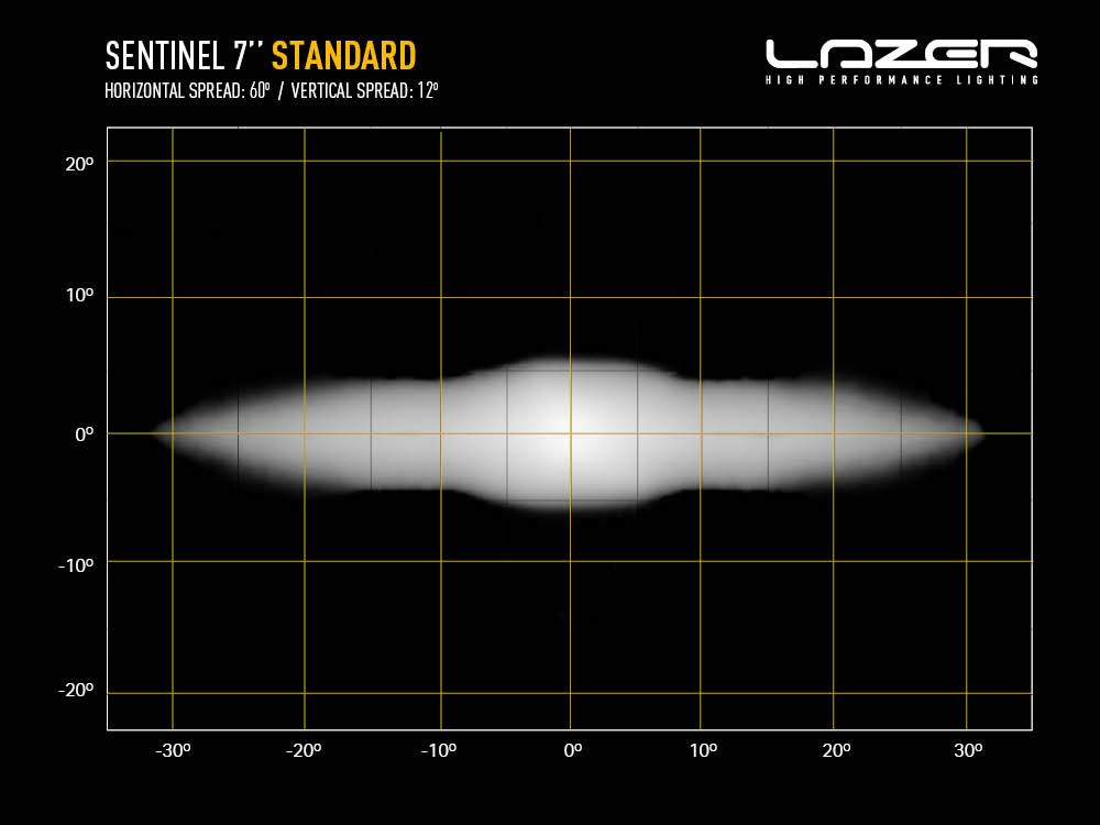 Phare LED supplémentaire LAZER LAMPS Sentinel 7" avec 5208 lm, éclairage LED robuste pour véhicule tout-terrain.