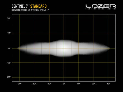 Phare LED supplémentaire LAZER LAMPS Sentinel 7" avec 5208 lm, éclairage LED robuste pour véhicule tout-terrain.