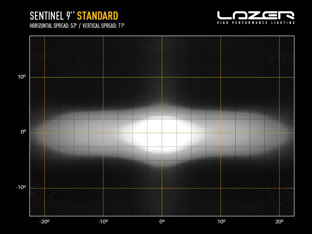 Projecteur LED supplémentaire LAZER LAMPS Sentinel 9 pouces en chrome avec support slim pour éclairage LED de véhicule.