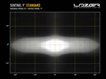 Projecteur LED supplémentaire LAZER LAMPS Sentinel 9 pouces en chrome avec support slim pour éclairage LED de véhicule.