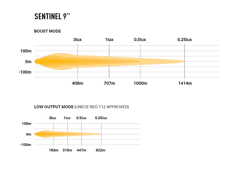 Phare LED additionnel Sentinel 9'' Support Slim de LAZER LAMPS, éclairage LED puissant 9520 lm pour véhicule tout-terrain.