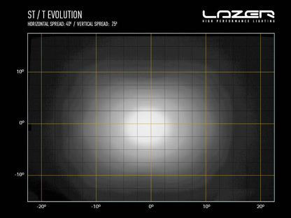 Barre LED Slim LAZER LAMPS ST12 Évolution avec 12408 lumens, éclairage LED robuste et compact pour véhicule tout-terrain.