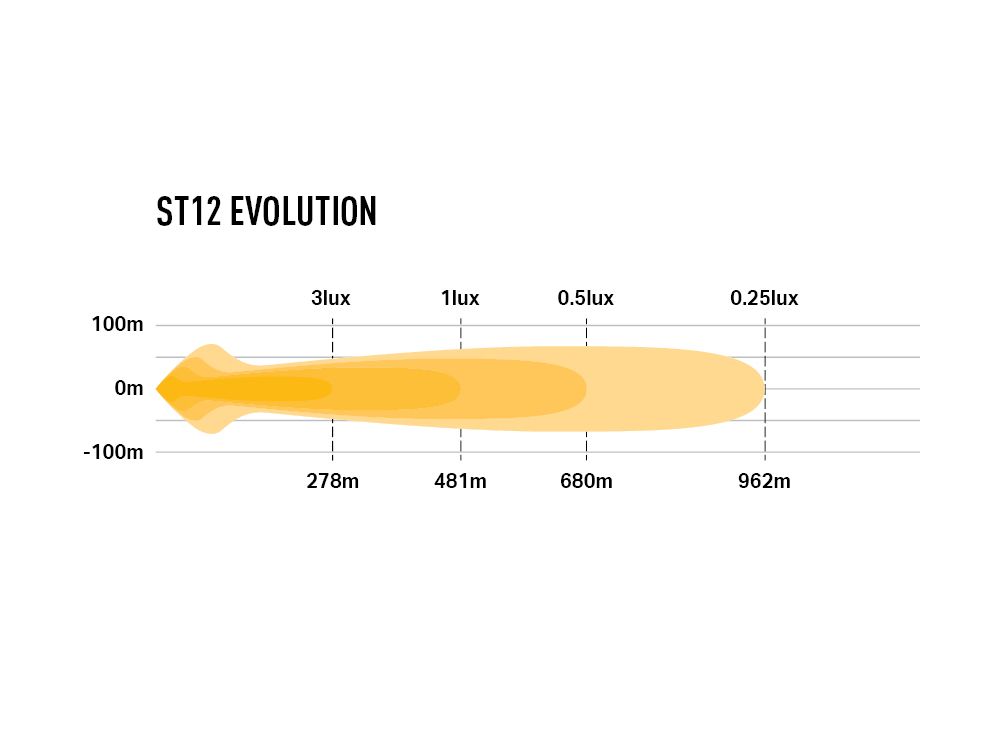 Barre LED LED Lazer Lamps ST12 Évolution, éclairage LED slim de 12408 lm, pour véhicule tout-terrain.