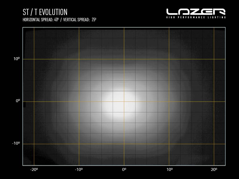 Barre LED Slim LAZER LAMPS ST2 Évolution avec 2068 lumens, éclairage LED robuste pour véhicules tout-terrain.