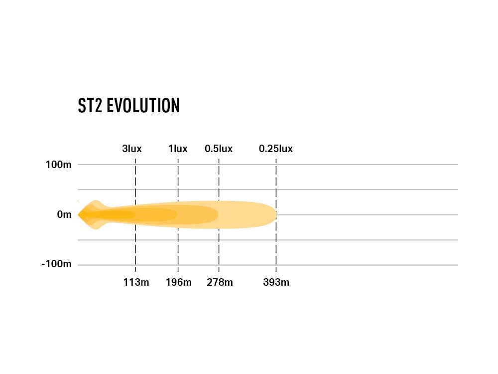 Barre LED Slim LAZER LAMPS ST2 Évolution avec lumière blanche de 2068 lumens, éclairage LED robuste pour véhicule tout-terrain