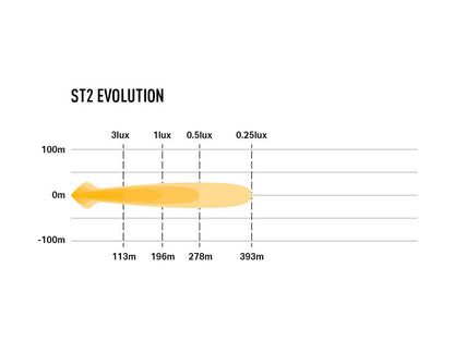 Barre LED Slim LAZER LAMPS ST2 Évolution avec lumière blanche de 2068 lumens, éclairage LED robuste pour véhicule tout-terrain
