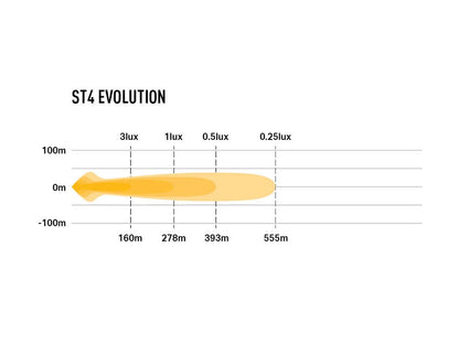 Barre LED slim LAZER LAMPS ST4 Évolution avec 4136 lm, éclairage LED robuste pour véhicule tout-terrain.