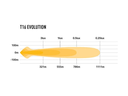 Barre LED Slim LAZER LAMPS T16 Évolution avec lumière puissante de 16544 lm, éclairage LED robuste pour véhicule tout-terrain