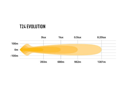 Barre LED Slim LAZER LAMPS T24 Évolution avec 24816 lm, éclairage LED puissant pour véhicule tout-terrain.