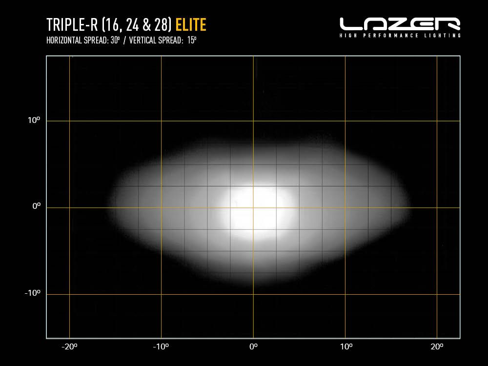 Phare rond LED LAZER LAMPS Triple-R 28 Elite, éclairage LED puissant de 28560 lm pour véhicules tout-terrain.