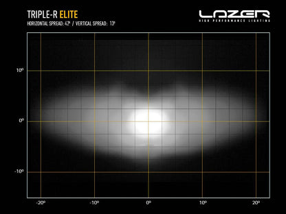 Phare rond LED LAZER LAMPS Triple-R 750 Elite, éclairage LED puissant de 5068 lm pour véhicule tout-terrain.