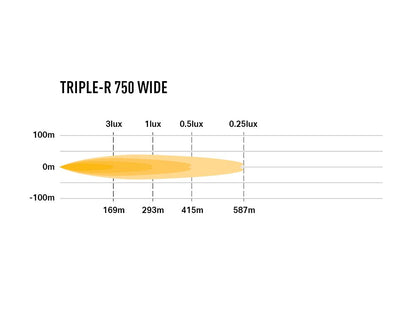 Phare rond LED LAZER LAMPS Triple-R 750 Grand Angle, éclairage LED puissant de 4620 lm avec large angle d’éclairage.