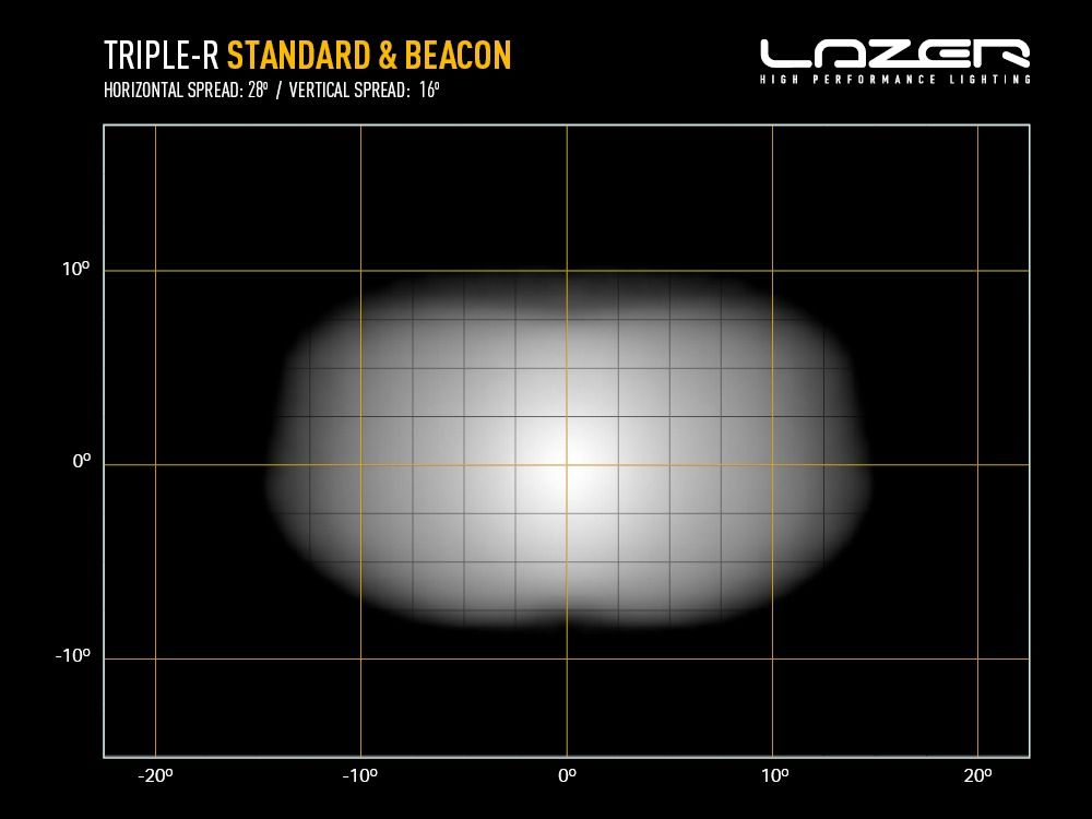 Phare rond LED LAZER LAMPS Triple-R 850 Balise avec 6930 lm, éclairage LED puissant pour véhicule tout-terrain.