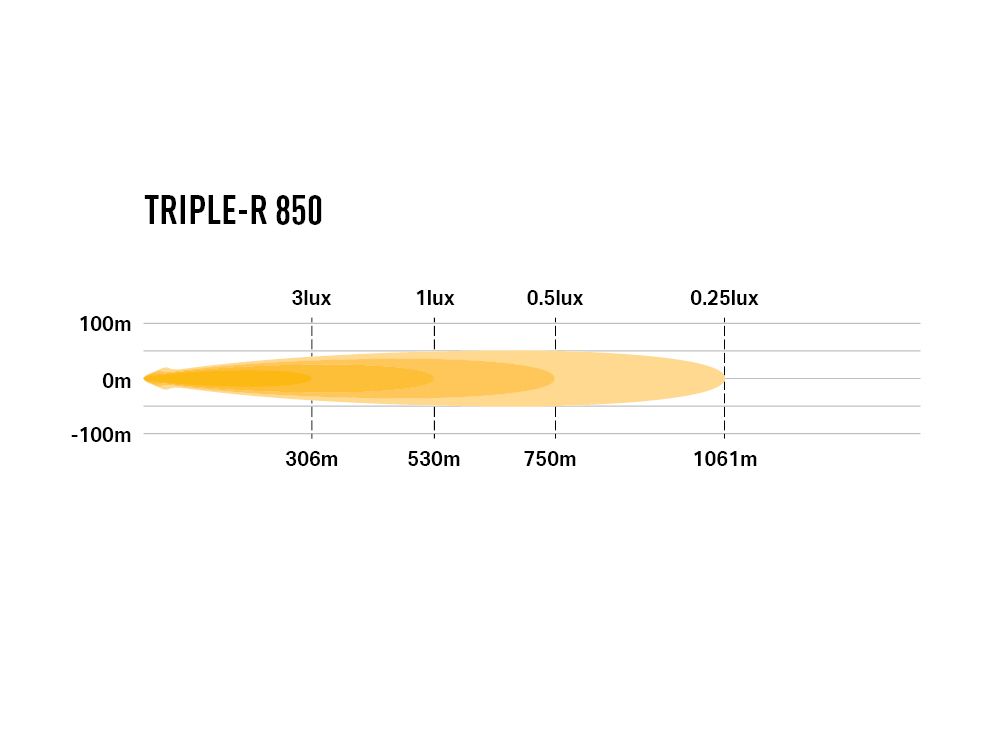 Phare rond LED LAZER LAMPS Triple-R 850 émettant 6930 lumens, éclairage LED puissant pour véhicules tout-terrain.