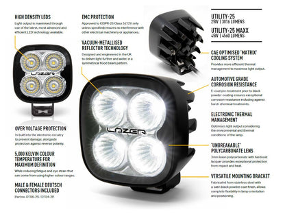 Projecteur de travail LED LAZER LAMPS Utility-25 MAXX avec 4560 lumens, éclairage puissant pour usage professionnel.