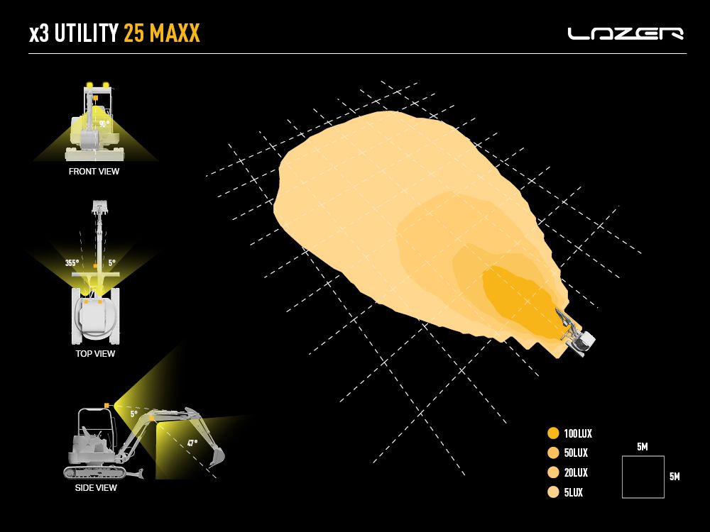 Phare de travail LED LAZER LAMPS Utility-25 MAXX avec 4560 lm, éclairage puissant pour usage professionnel et extérieur.