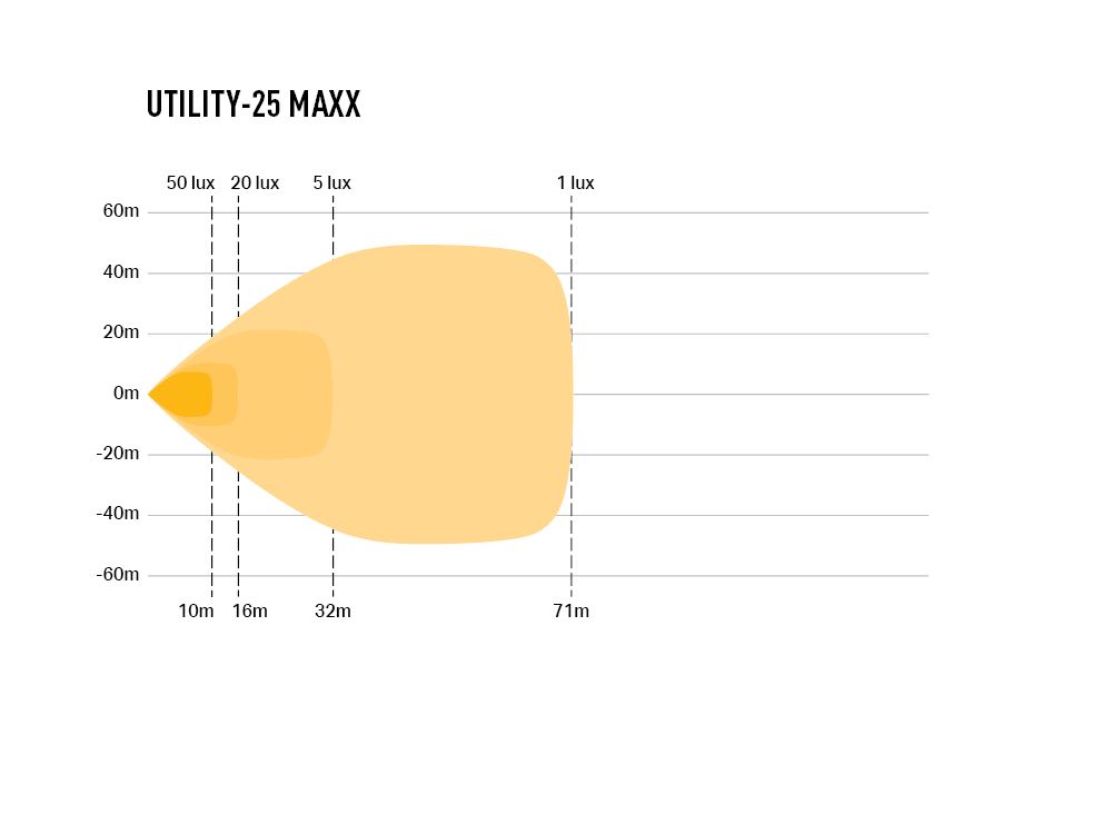 Phare de travail LED LAZER LAMPS Utility-25 MAXX avec 4560 lm, éclairage puissant pour utilisation professionnelle ou hors route.
