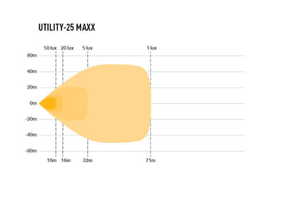Phare de travail LED LAZER LAMPS Utility-25 MAXX avec 4560 lm, éclairage puissant pour utilisation professionnelle ou hors route.