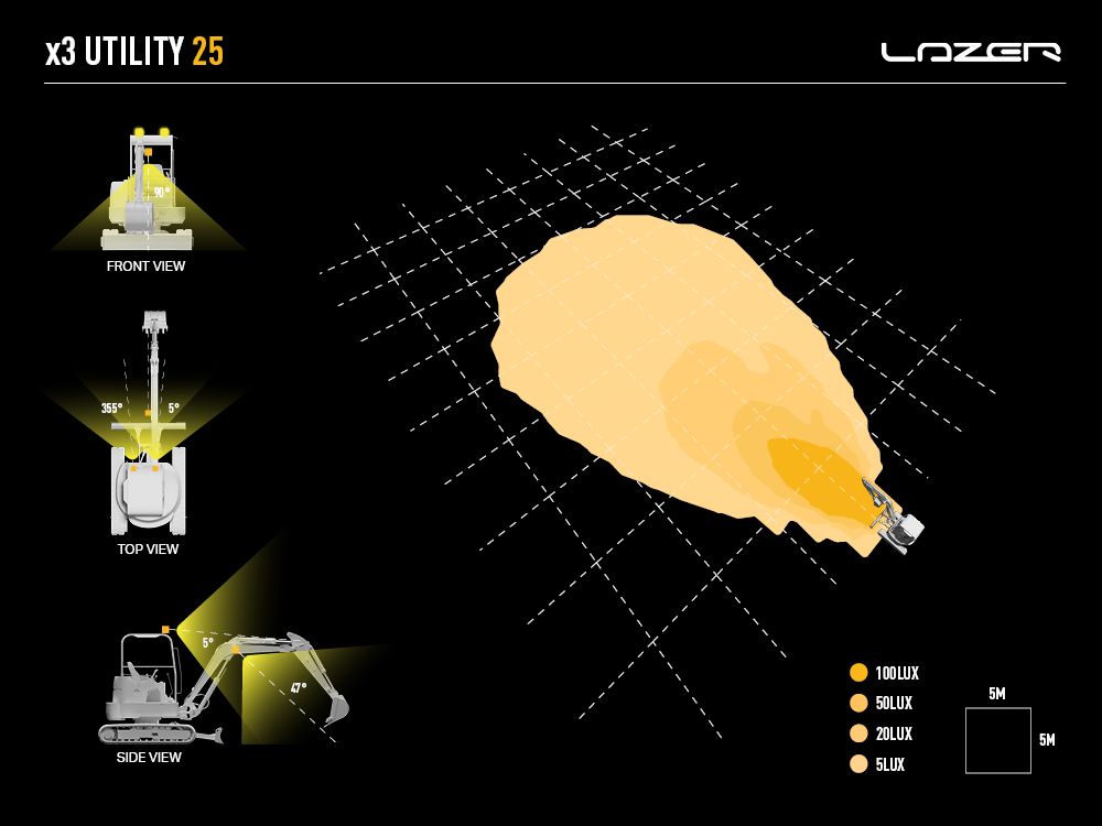 Phare de travail LED LAZER LAMPS Utility-25 avec 3016 lm, éclairage robuste pour usage professionnel ou tout-terrain.