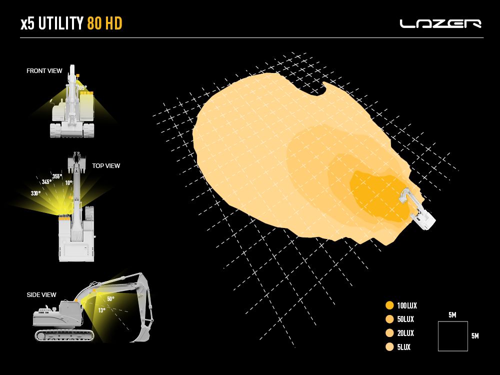 Phare de travail LED LAZER LAMPS Utility-80 HD avec 8940 lm, éclairage LED robuste pour utilisation professionnelle.