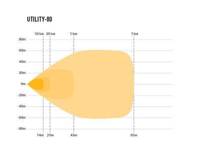 Projecteur de travail LED LAZER LAMPS Utility 80 Support Large, lumière de 8820 lm pour éclairage robuste en extérieur.