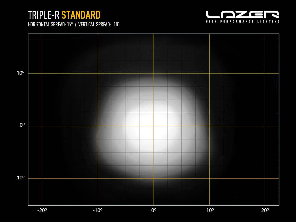 Projecteur LED LAZER LAMPS Triple-R 750 Gen2 pour 4x4, éclairage longue portée, lumière puissante et robuste.