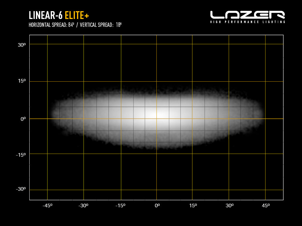 Kit de phares LED pour calandre LAZER LAMPS sur Isuzu D-MAX N60, lumière brillante pour une meilleure visibilité.