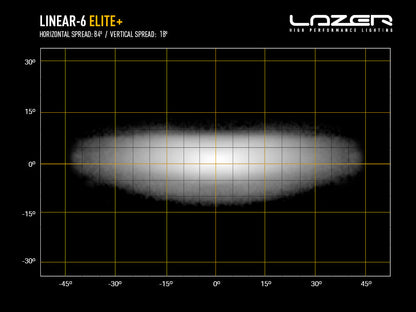 Kit de phares LED pour calandre LAZER LAMPS sur Isuzu D-MAX N60, lumière brillante pour une meilleure visibilité.